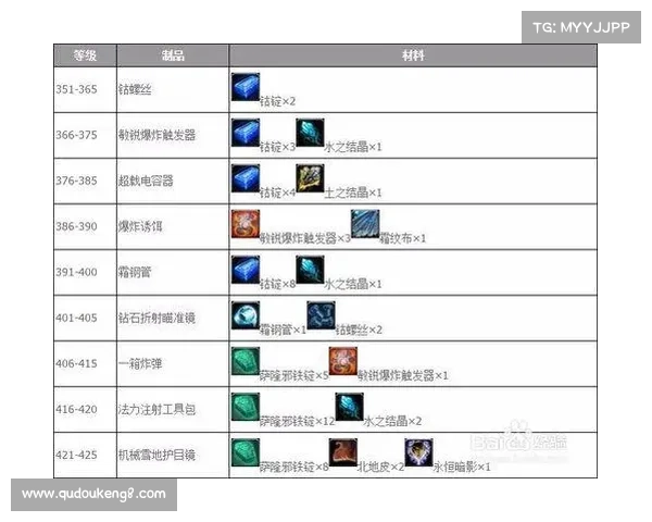 魔兽世界工程学技能全解析与实用制作指南助你轻松掌握工程学技巧 魔兽世界工程学技能全解析与实用制作指南助你轻松掌握工程学技巧