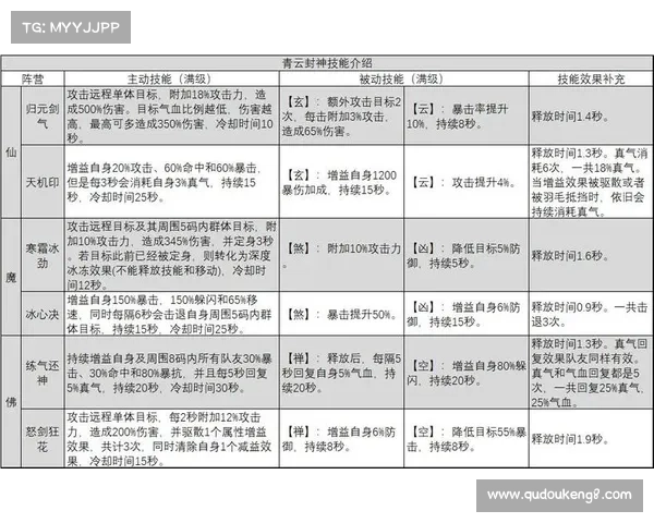 《诛仙任务三界传奇全攻略详解轻松掌握每一步》